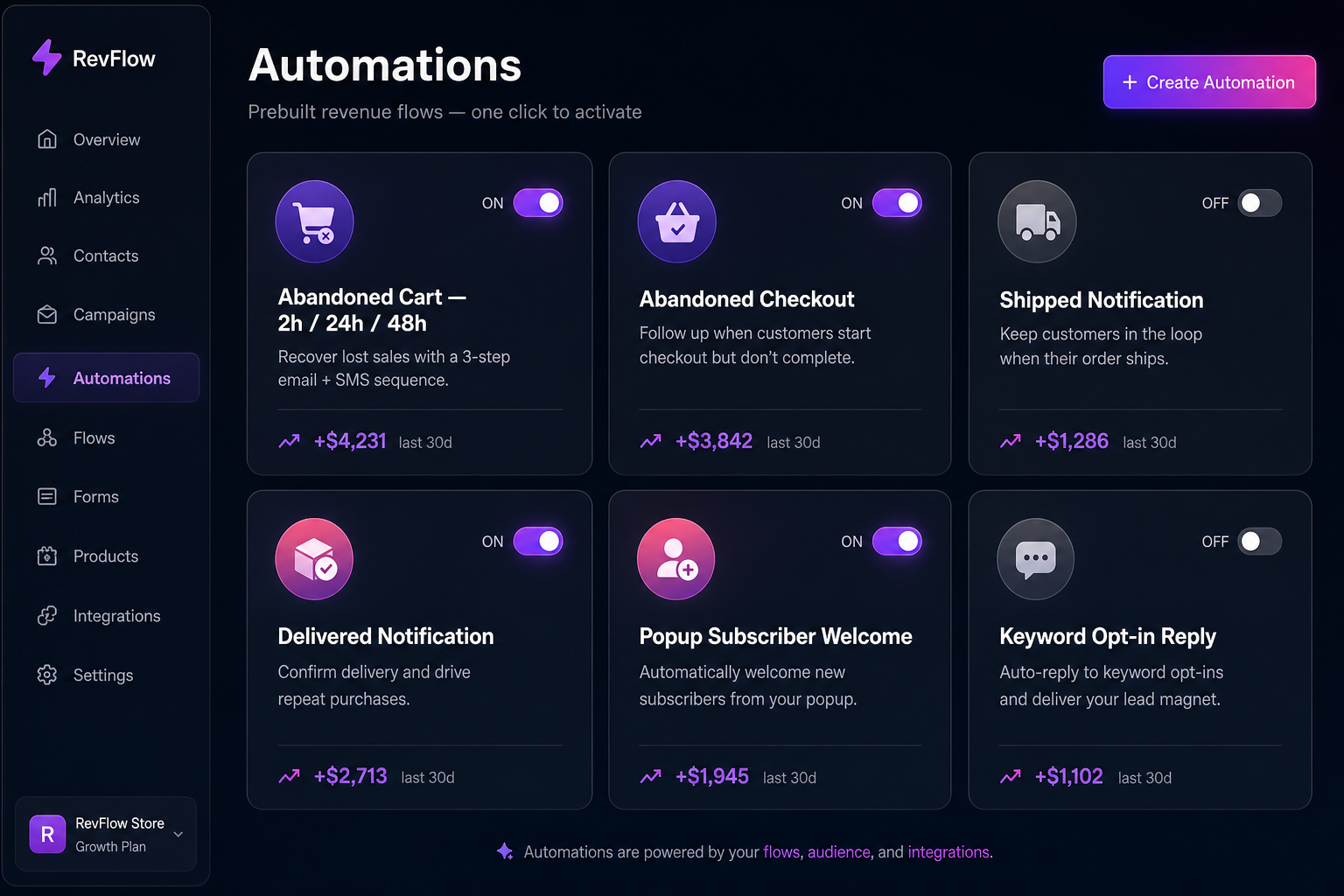 YipSMS automations library with one-click activate buttons